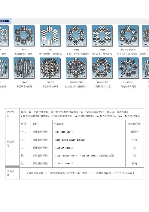 钢丝绳规格解读