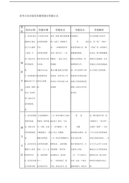 高考的古诗词鉴赏各题型满分答题公式.doc