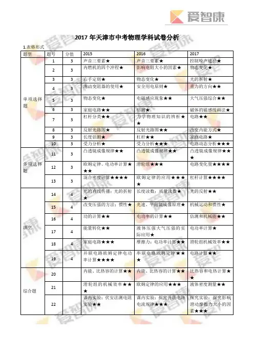 2017年天津市中考物理学科试卷分析