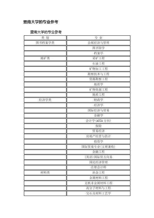 暨南大学的专业参考