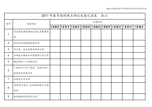(word完整版)2017春节期间重点部位值班登记表