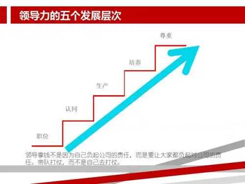 领导力五个层次.ppt
