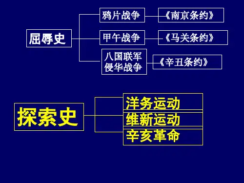 洋务运动、戊戌变法和辛亥革命的概况及影响