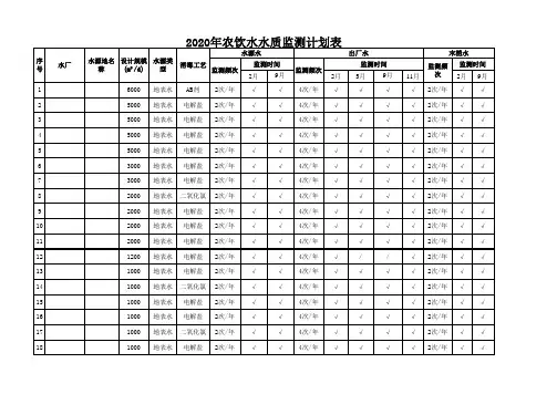 农饮水监测计划表(3)
