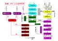 氯碱工艺流程