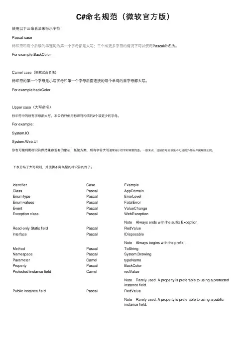 C#命名规范（微软官方版）