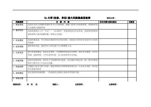 学校(处室、单位)重大风险隐患排查表