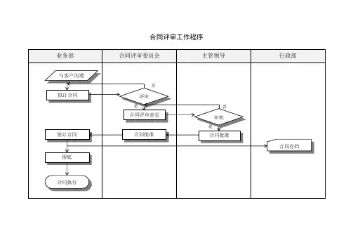 合同评审工作程序