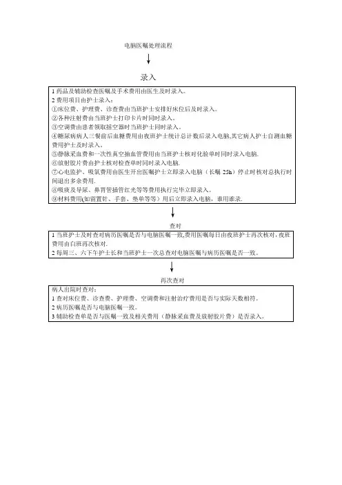 电脑医嘱处理流程
