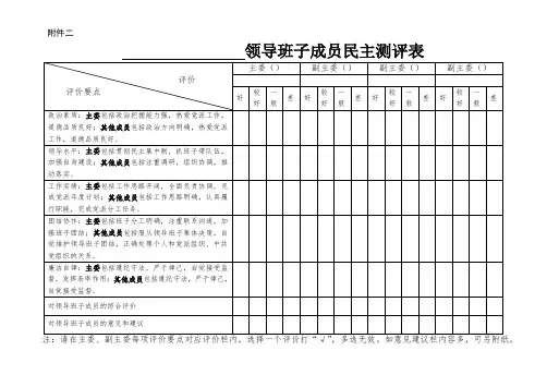 领导班子成员民主测评表