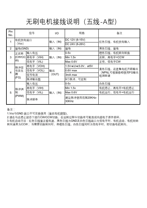 无刷电机接线方式 五线A博源传动无刷接线资料
