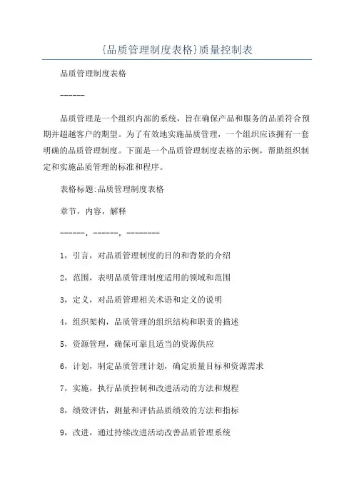 {品质管理制度表格}质量控制表