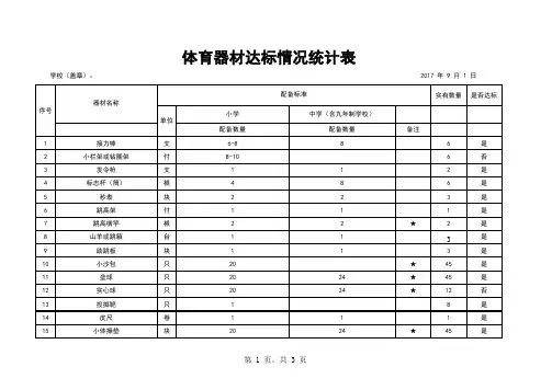 标准化建设(学校)-体育器材达标情况统计表