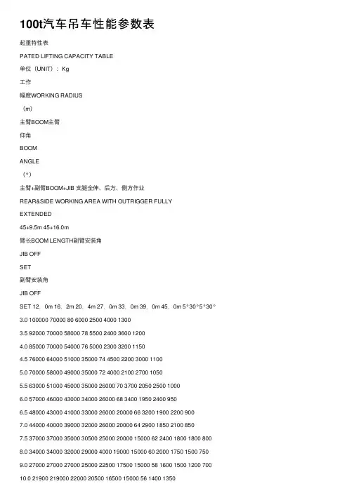 100t汽车吊车性能参数表
