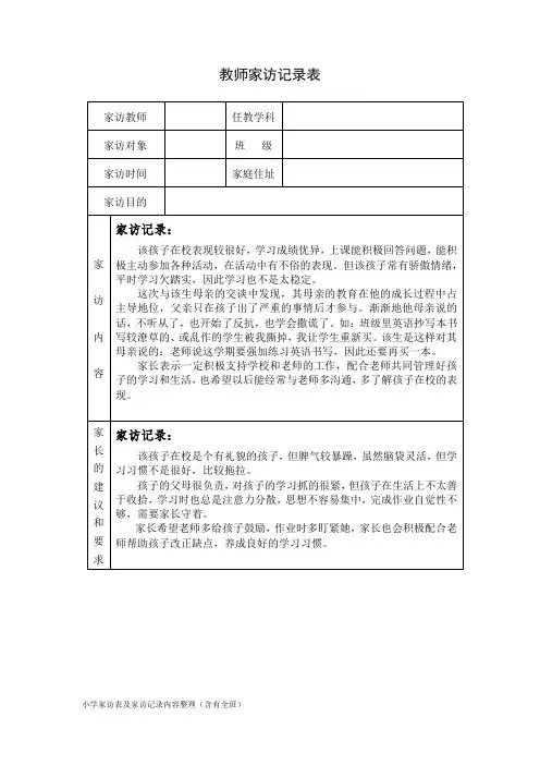 小学家访表及家访记录内容整理(含有全班)