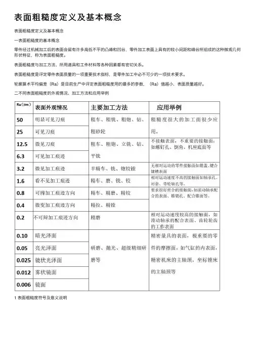 表面粗糙度定义及基本概念
