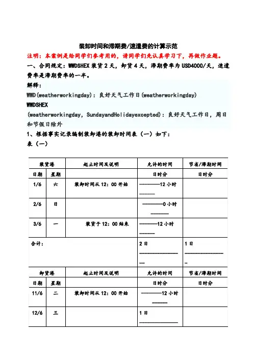 装卸时间和滞期费的计算示范