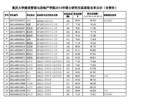 重庆大学建设管理与房地产学院2014年硕士研究生录取名单