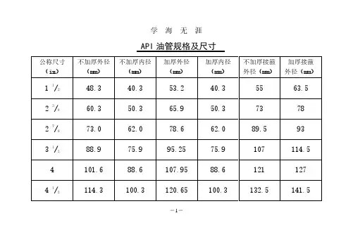 油管、套管等规格对照表-套管接头代号(2020年7月整理).pdf