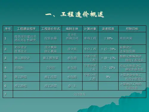 工程造价体系简介