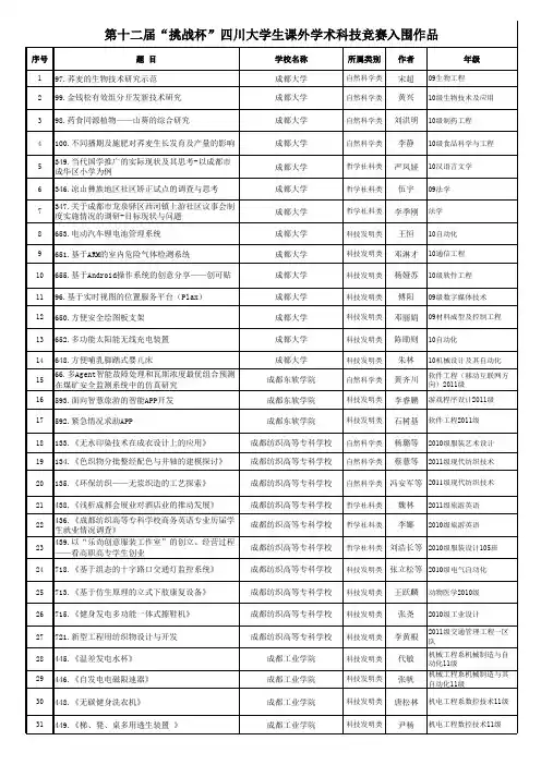 第十二届“挑战杯”四川大学生课外学术科技竞赛入围作品