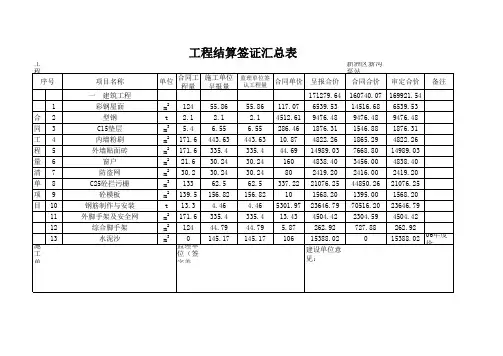 1汇总表