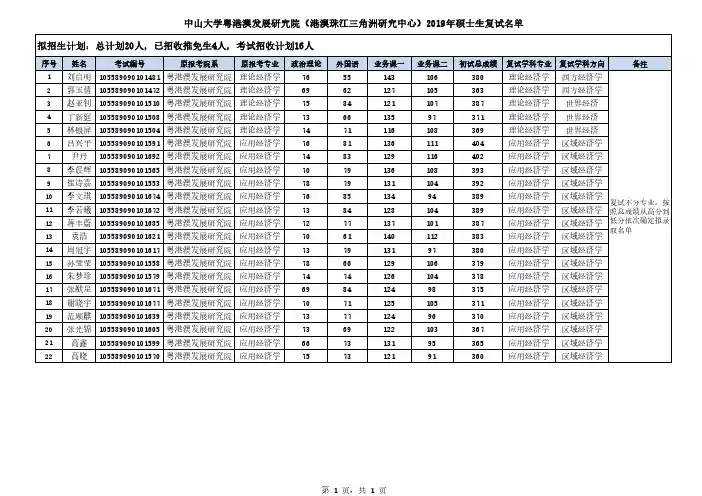 2019年中山大学中山大学奥港澳发展研究所院硕士生复试名单