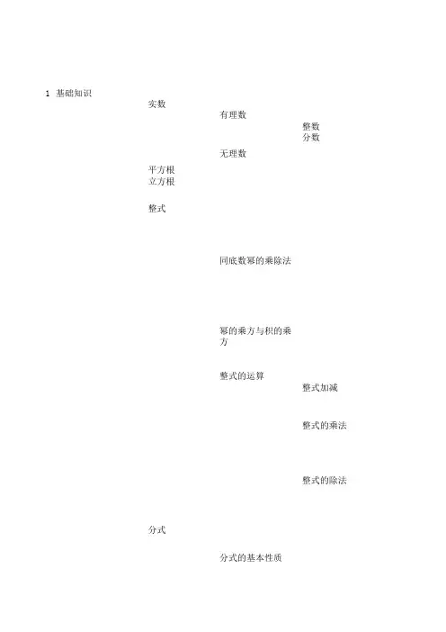 初中数学思维导图