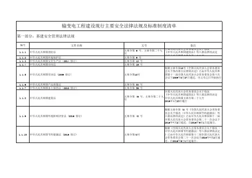 输变电工程建设技术标准清单—2020版