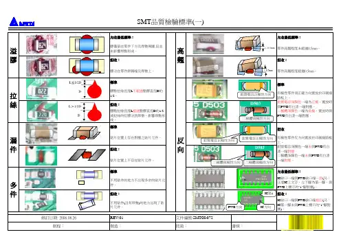 SMT品质检验标准