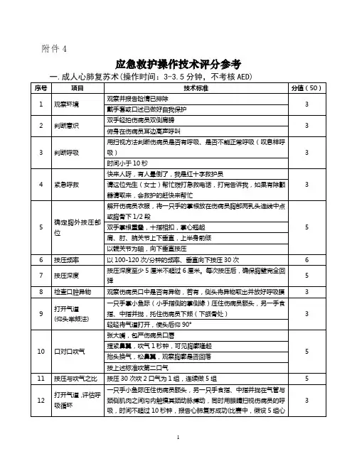 应急救护操作技术评分参考