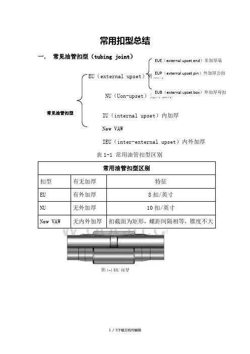 常用扣型总结