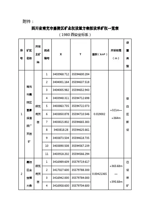 四川省南充市嘉陵区矿业权设置方案拟设采矿权一览表