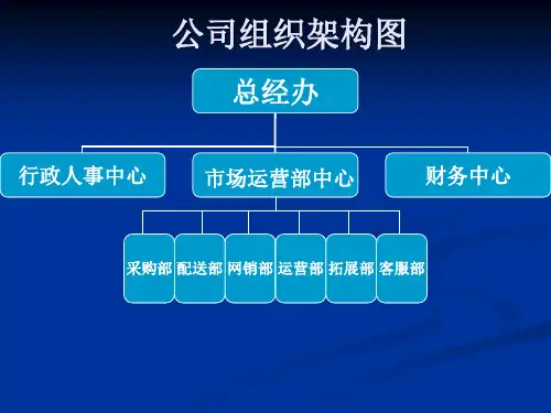 商贸公司组织结构及岗位描述