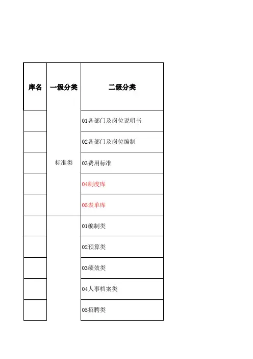 人力资源部档案标准目录库
