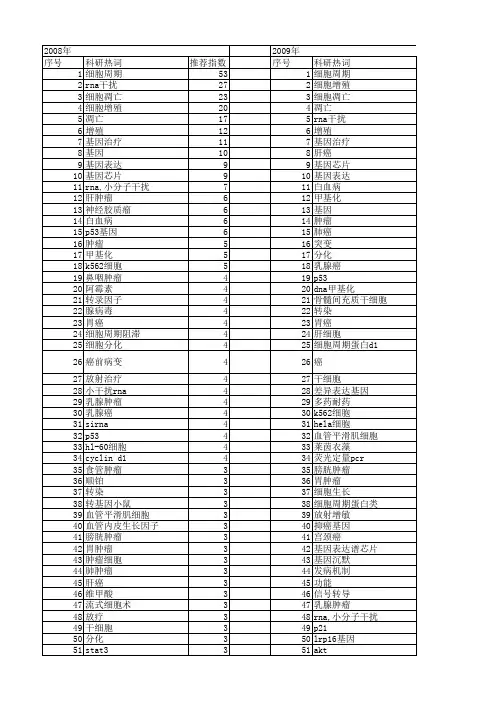 【国家自然科学基金】_细胞周期基因_基金支持热词逐年推荐_【万方软件创新助手】_20140803