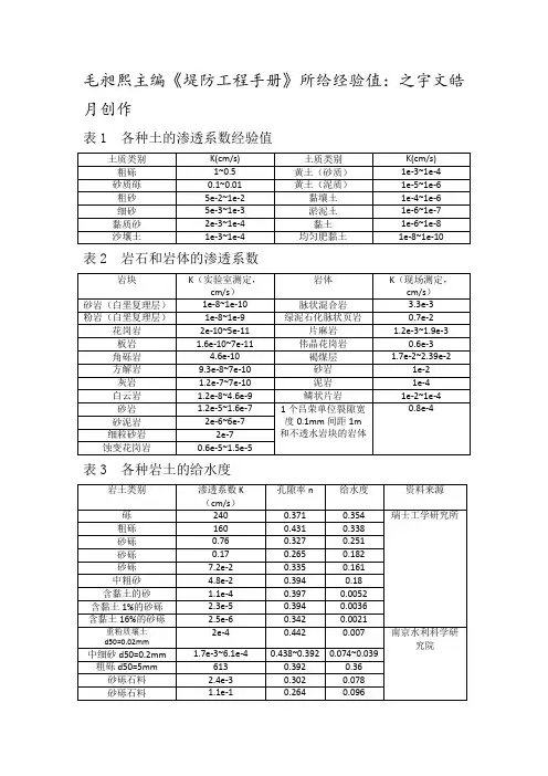 渗透系数经验值