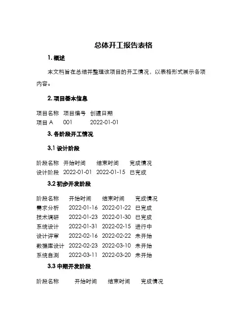 总体开工报告表格