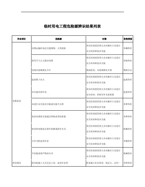 3、施工现场危险源辨识与风险评价(临时用电施工阶段)