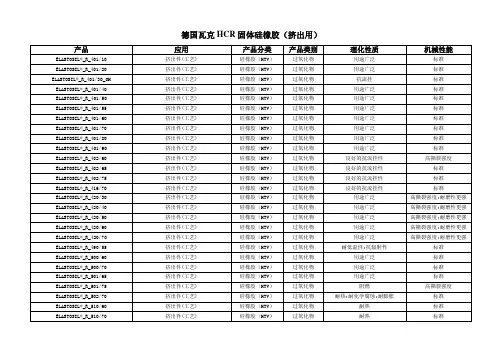 德国瓦克HCR固体硅橡胶(挤出用)牌号