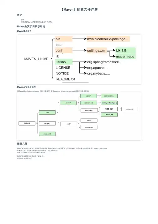 【Maven】配置文件详解