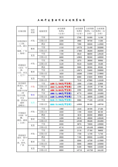 土地开发整理项目亩均预算标准