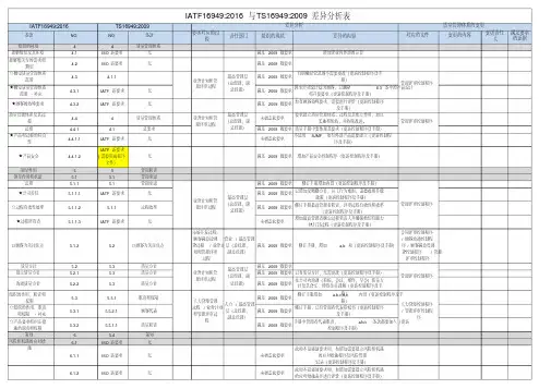 IATF16949与TS16949差异分析表(最全最完整版)(1)