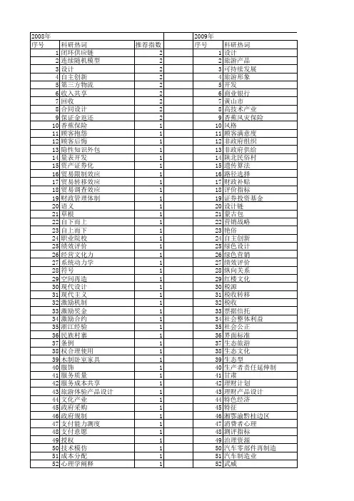 【国家社会科学基金】_产品设计_基金支持热词逐年推荐_【万方软件创新助手】_20140808