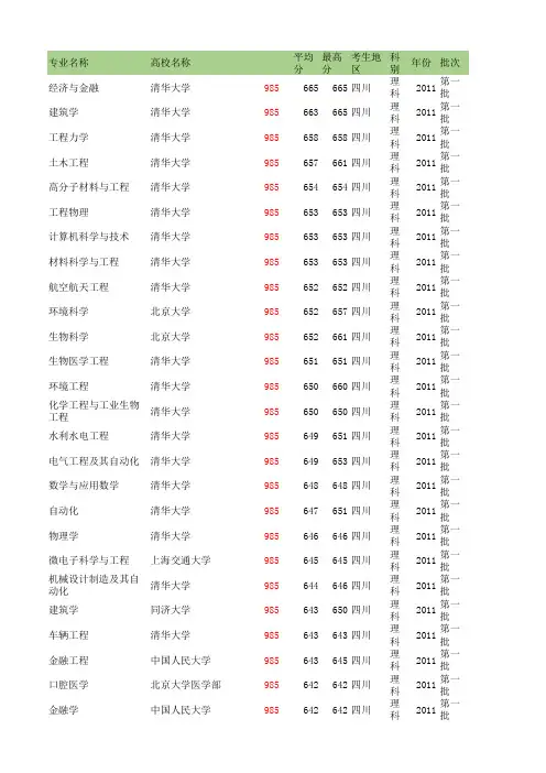 2011年专业录取分数线原表