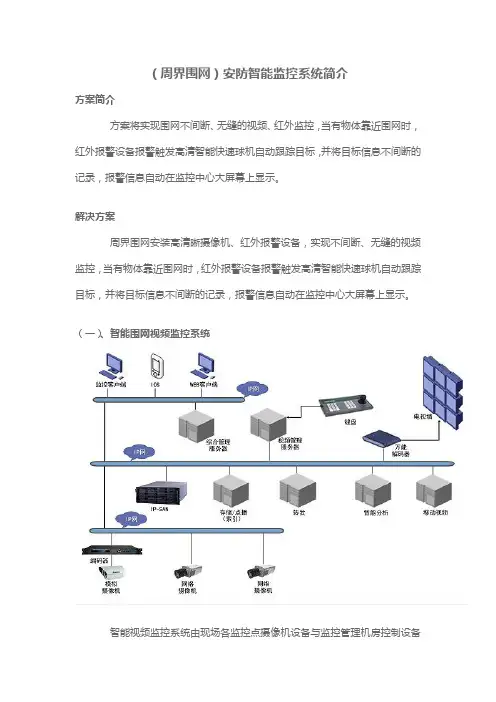 (周围)安防智能监控系统简介