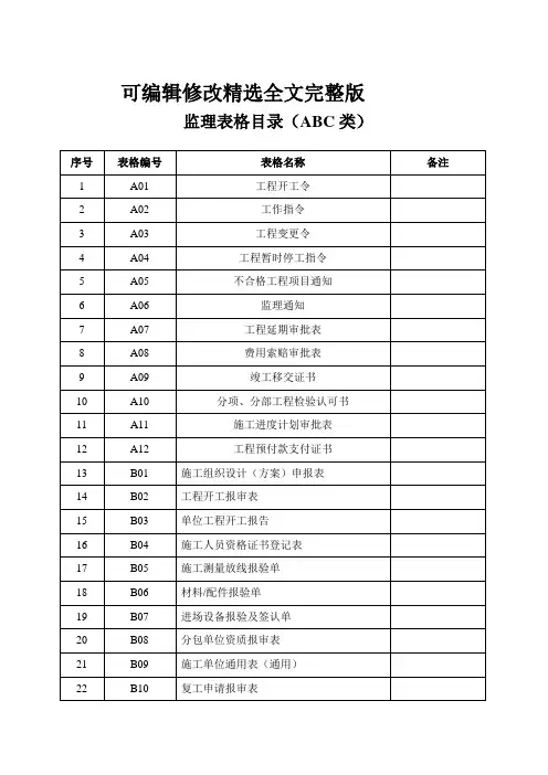 工程监理表格大全(整套) (1)精选全文完整版
