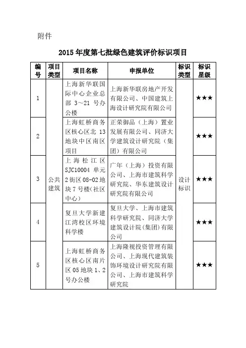 2015年第七批绿色建筑评价标识项目-中华人民共和国住房和城乡