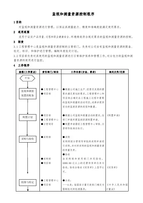 监视和测量资源控制程序(流程式)