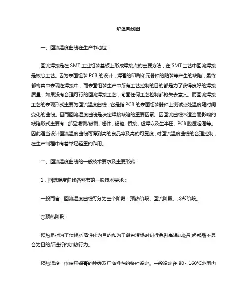 炉温曲线